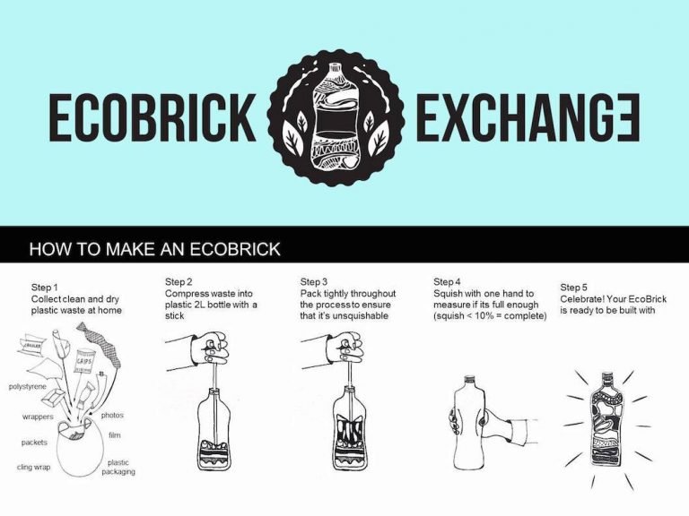 Ecobrick : Solusi Bagi Sampah Plastik