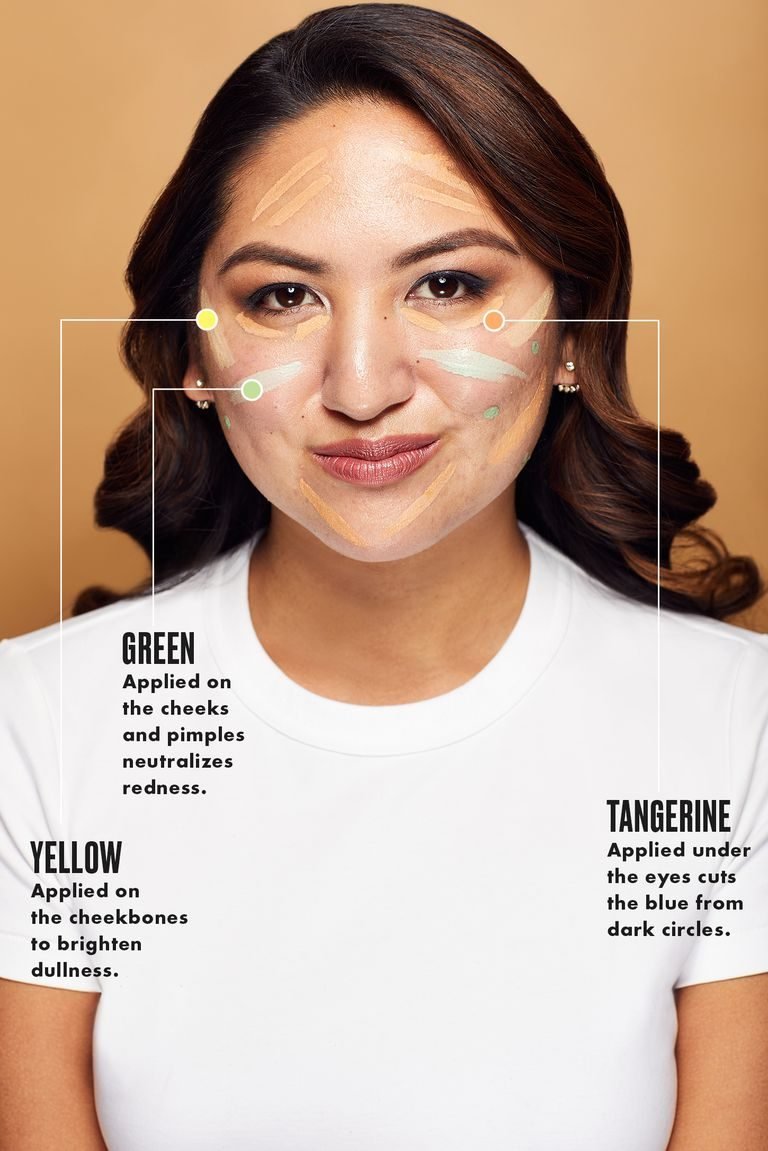 Ini yang harus kamu ketahui dari color correcting