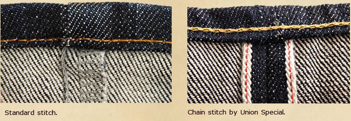 Denim dan Jeans